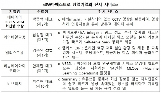 [ⓒ 과학기술정보통신부]