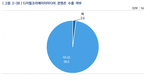 [ⓒ 과학기술정보통신부]