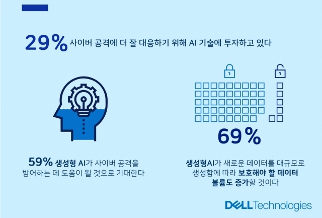 델 GDPI 인포그래픽 [ⓒ 델테크놀로지스]