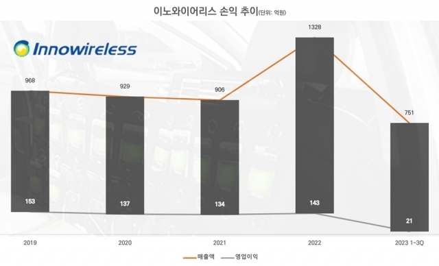 [ⓒ 이노와이어리스]