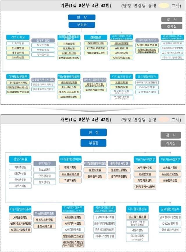 [Ⓒ 한국지능정보사회진흥원]