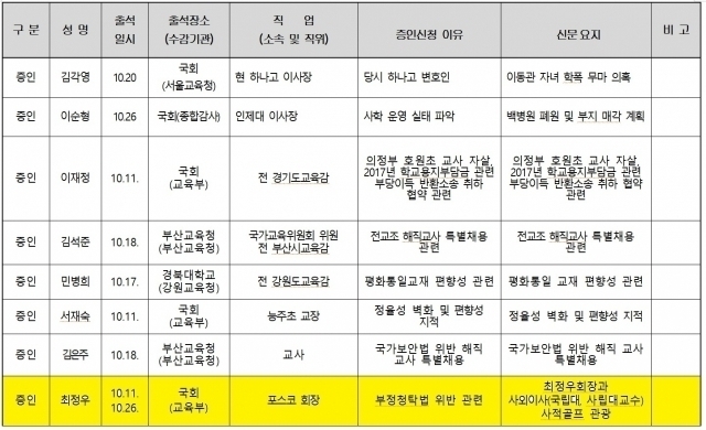 2023년10월 국회 교육위 국정감사 일정 ⓒ국회