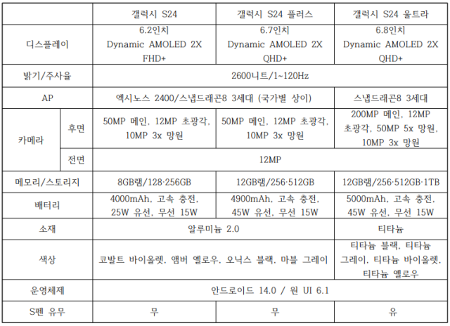 갤럭시S24 예상스펙