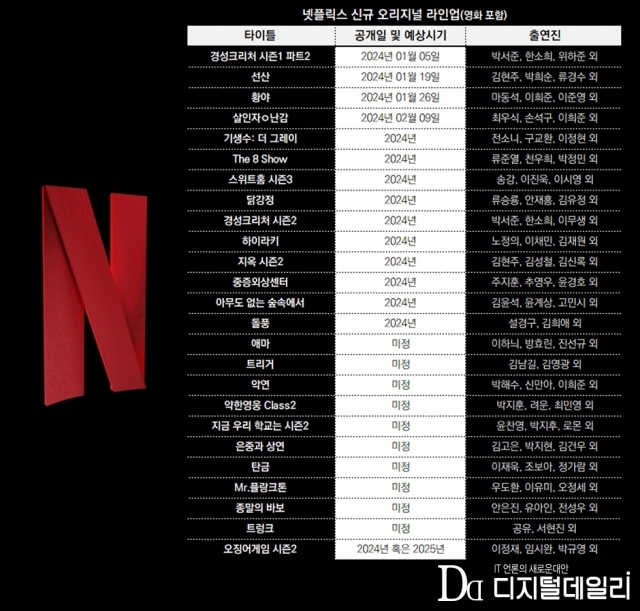 넷플릭스 신규 한국 오리지널 라인업. [ⓒ 디지털데일리]