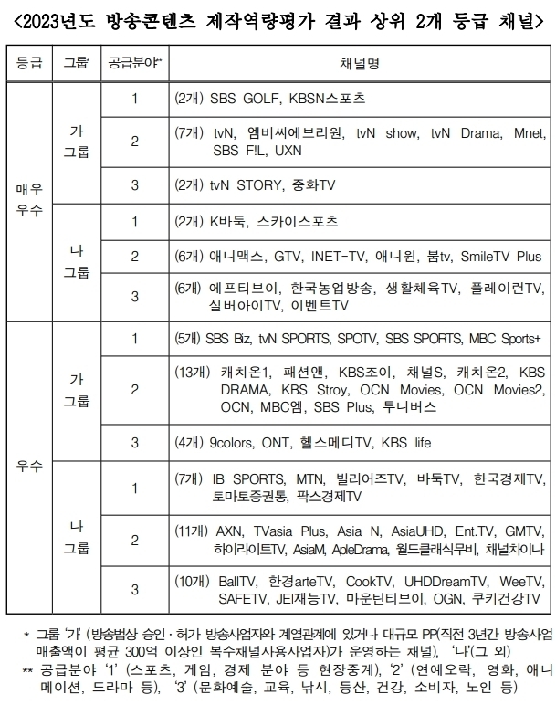 [ⓒ 방송통신위원회]