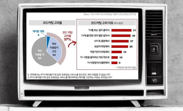 [ⓒ 컨슈머인사이트, 픽사베이]