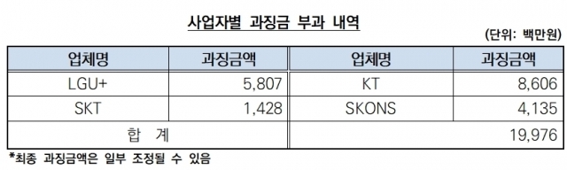 [ⓒ 공정거래위원회]