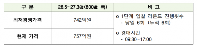 [ⓒ과학기술정보통신부]