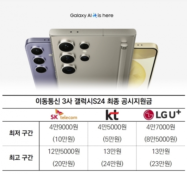 갤럭시S24 통신사별 공시지원금. [ⓒ 각 사, 디지털데일리]