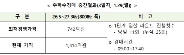 [ⓒ 과학기술정보통신부]