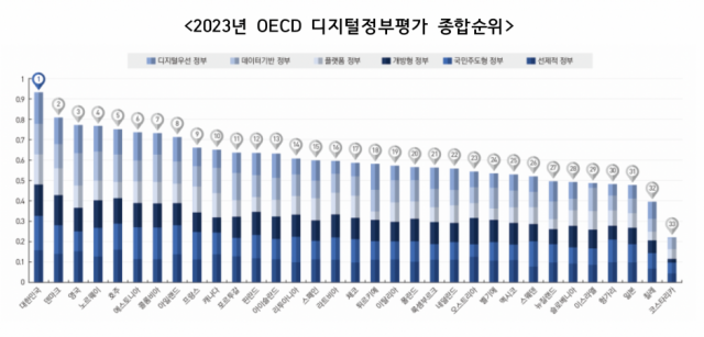 [Ⓒ 행정안전부]