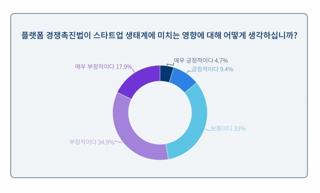 [ⓒ 스타트업얼라이언스]