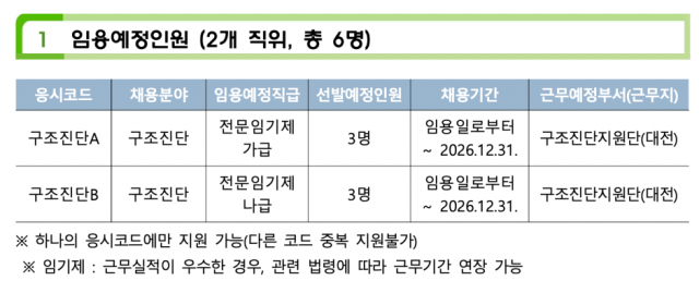 [Ⓒ 국가정보자원관리원]