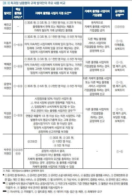 [ⓒ 국회입법조사처]