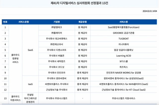 [Ⓒ 디지털서비스이용지원시스템]