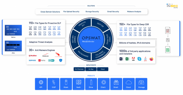 옵스왓(OPSWAT) [ⓒ인섹시큐리티]