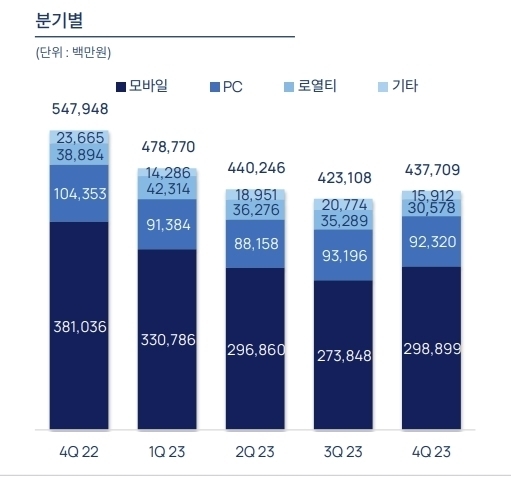 [ⓒ엔씨소프트]