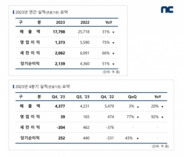 [ⓒ엔씨소프트]