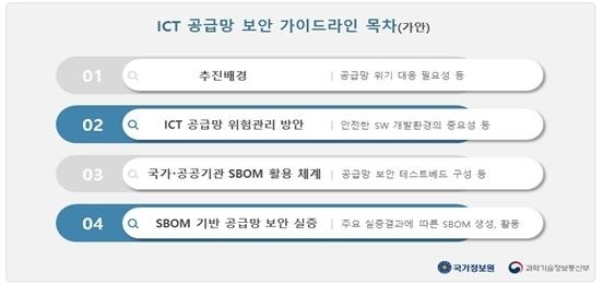 ICT 공급망 보안 가이드라인 [ⓒ국가정보원]