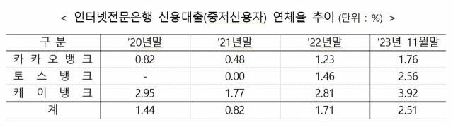 ⓒ금융감독원