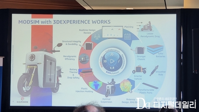 다쏘시스템 3D익스피리언스 플랫폼에서 모드심 방법론을 활용한 카고스의 설계 개념