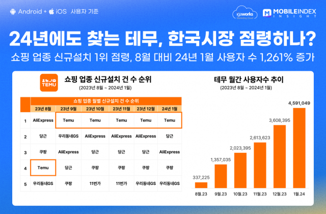 [ⓒ 아이지에이웍스]