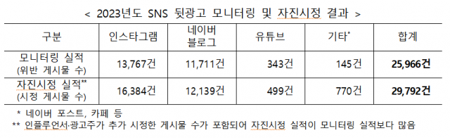 [ⓒ 공정거래위원회]