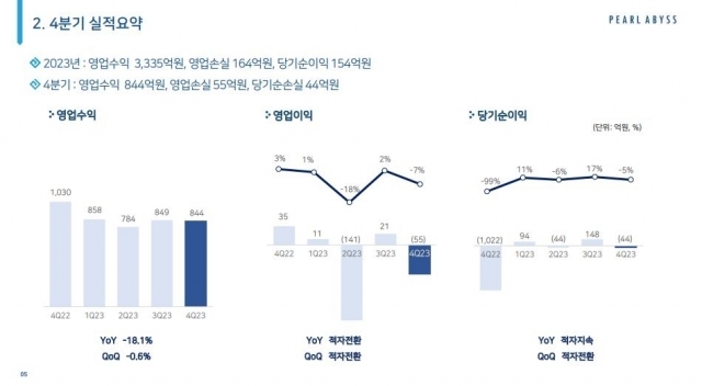 [ⓒ펄어비스]