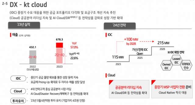 KT 2023년 4분기 및 연간 클라우드 부문 실적 [Ⓒ KT]