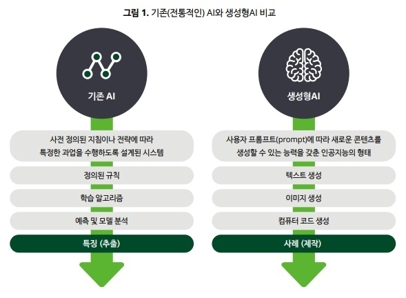 ⓒ한국딜로이트그룹