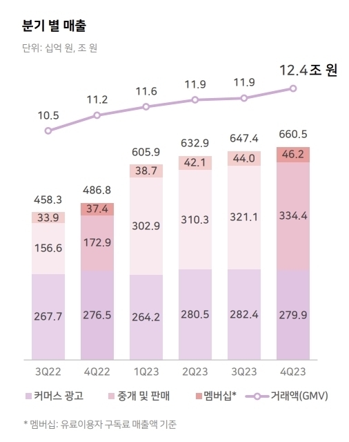 [ⓒ네이버]