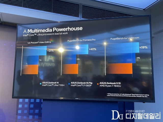 인텔이 밝힌 경쟁사와 인텔 코어 울트라 벤치마크 결과 비교
