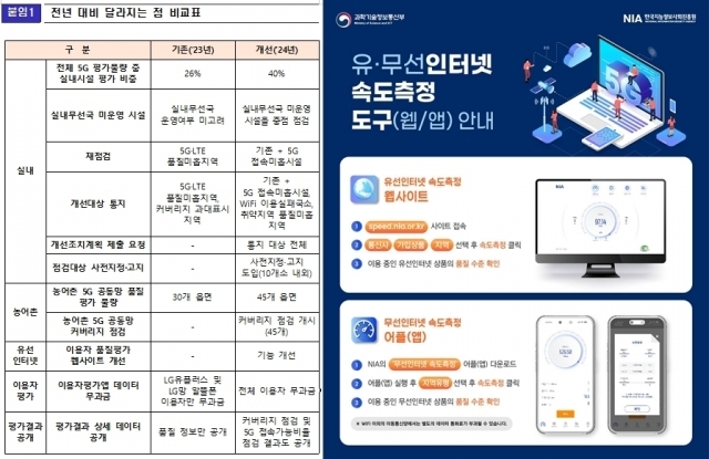 통신서비스 품질평가 기준 비교표. [ⓒ 과학기술정보통신부]