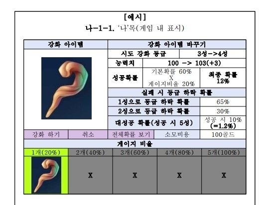 문체부가 3월22일 확률형 아이템 정보 공개에 앞서 ‘확률형 아이템 정보공개 관련 해설서를 배포했다. 사진은 ‘강화형 확률형 아이템’의 표시 사항 예시. [ⓒ문체부]