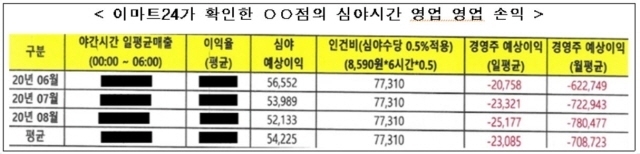 [ⓒ 공정거래위원회]