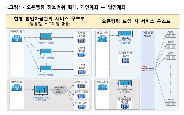 ⓒ금융위원회