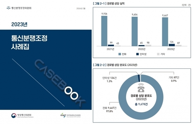 통신분쟁조정사례집. [ⓒ 방송통신위원회]