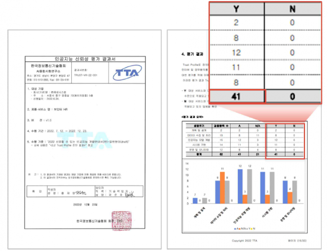 TTA의 AI 신뢰성 평가 결과서 (ⓒ 제네시스랩)