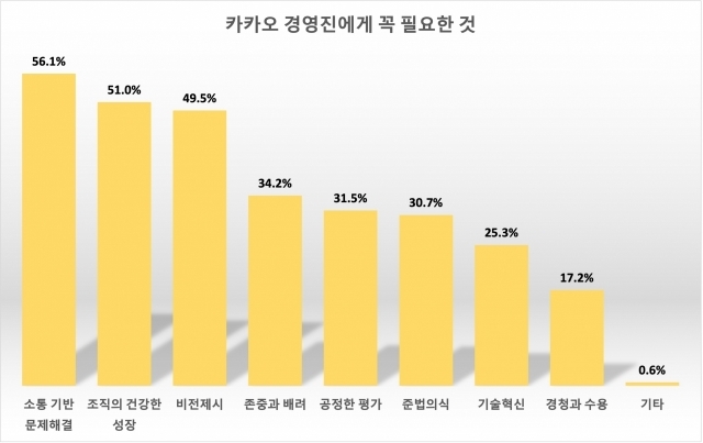 [ⓒ 카카오 노조]