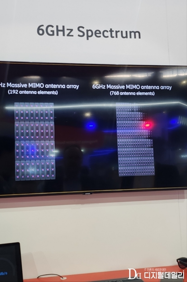 6㎓ 대역에는 768개의 안테나가 집적될 것이라고 보다폰은 예측했다.