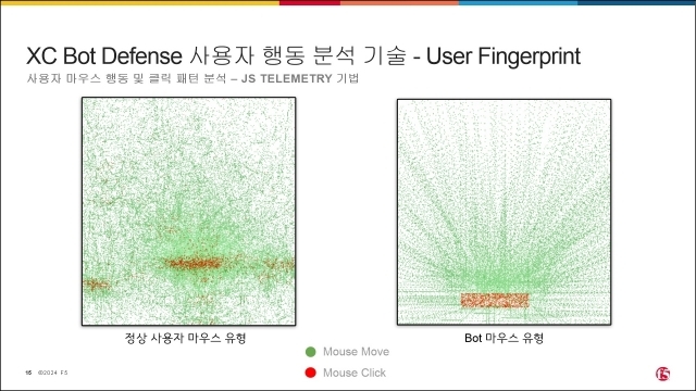 F5 사용자 행동분석 예시 [ⓒF5코리아]