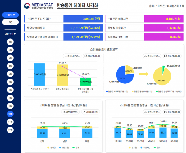 [ⓒ 방송통신위원회]