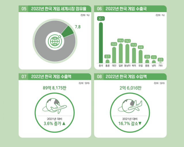 [ⓒ한국콘텐츠진흥원]