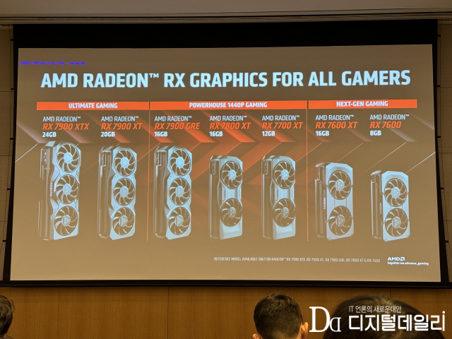 AMD 라데온 포트폴리오