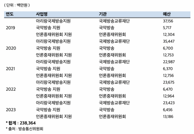 [ⓒ 박완주의원실]