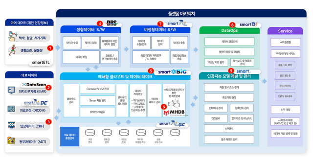 미소정보기술 '스마트빅' ⓒ미소정보기술