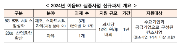 [ⓒ 과학기술정보통신부]