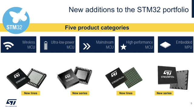 ST, STM32 신규 포트폴리오