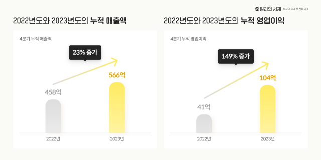 [ⓒ 밀리의서재]