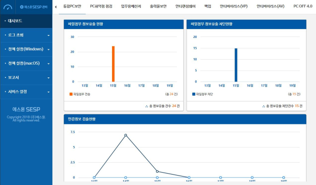 정보 유출 현황 관련 화면. [ⓒ 에스원]